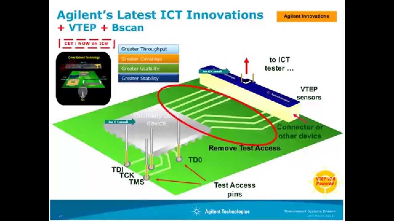 Reducing cost of test of In Circuit Test ICT for high mix, low volume PCBA manufacturing