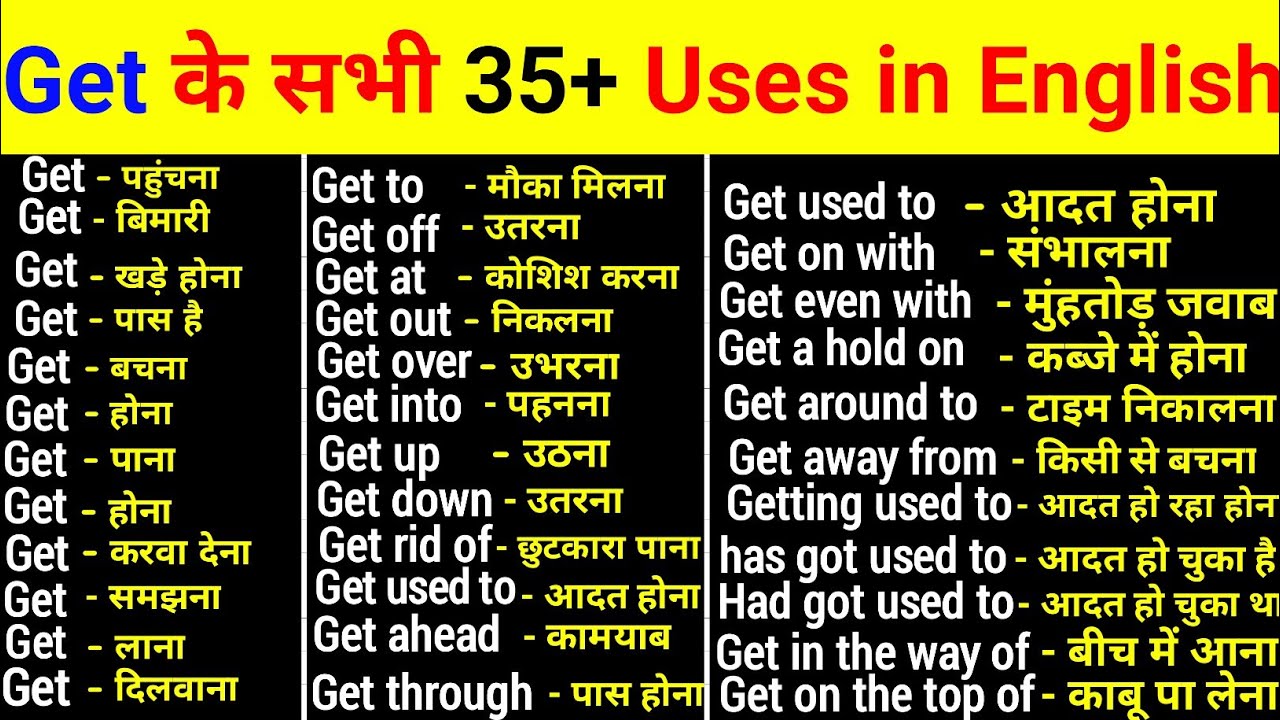 Use of Get in English Speaking/Grammar [Hindi] | Get got gotten getting gets | SK English Creator |