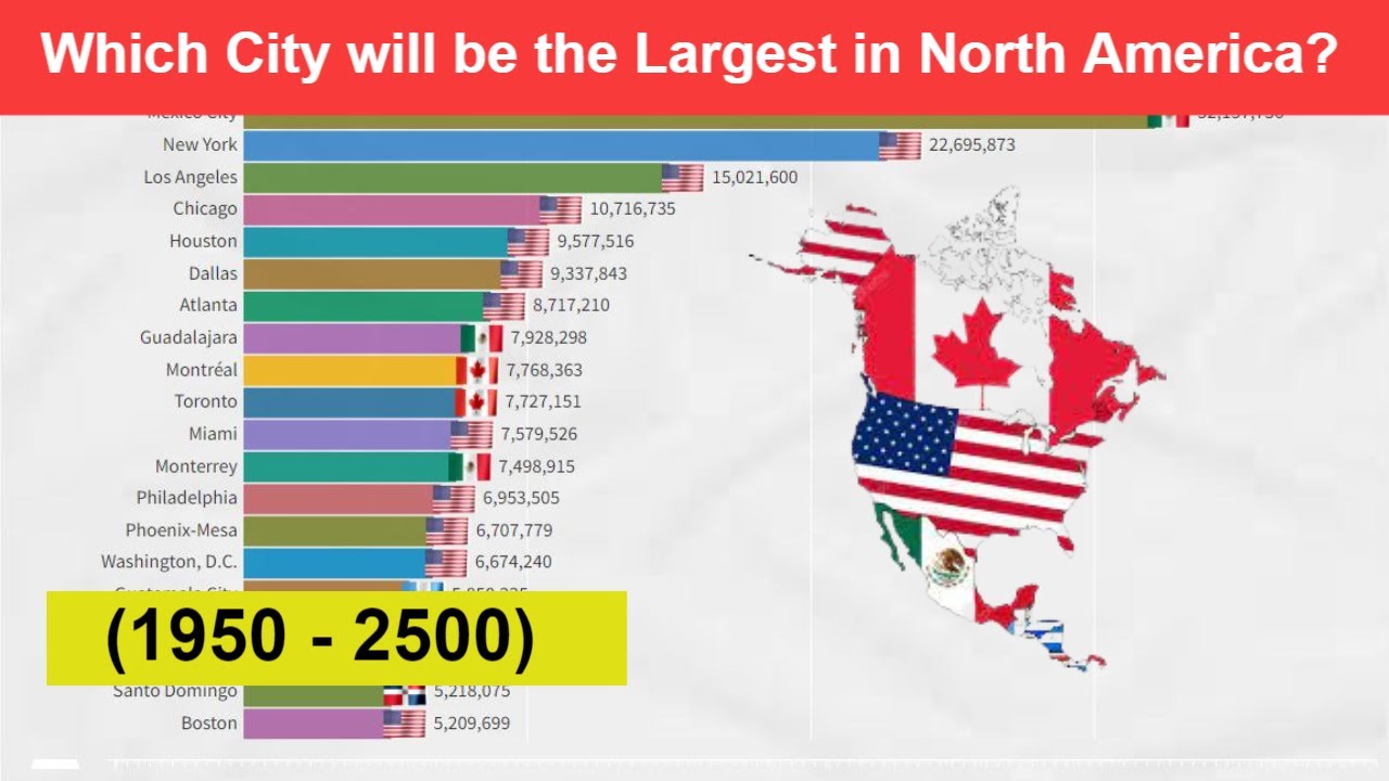 Which City will be the Largest in North America? (1950 - 2500)