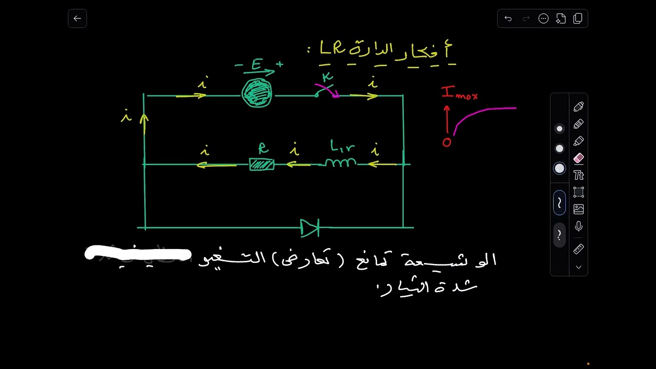 المفيد في الدارة RL / شرح بسيط وكافي / باك 2025