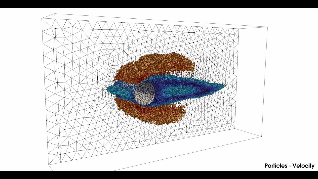 Simulation of a 3D flow past a cylinder using PFEM-2 (Particle Finite Element Method, fixed mesh)