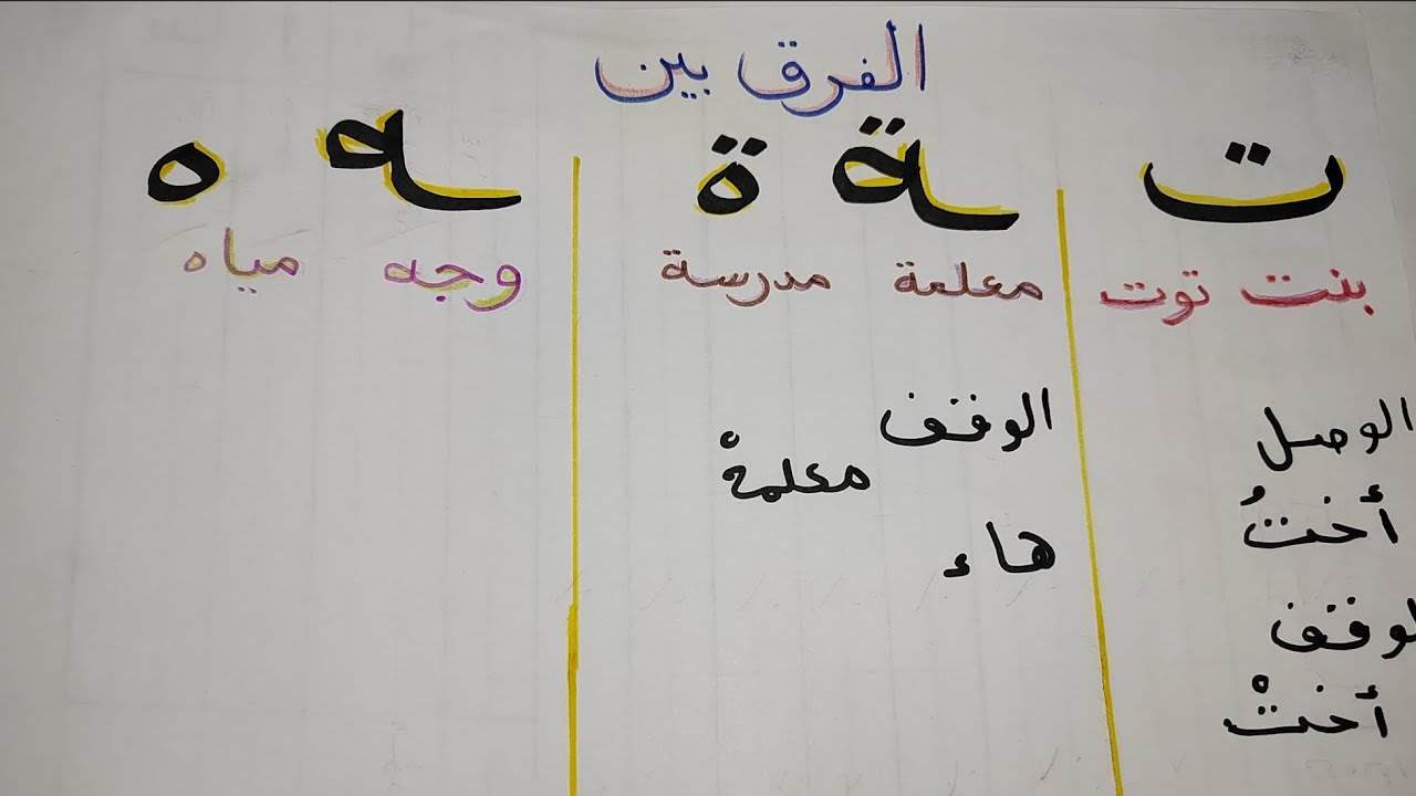 الفرق بين التاء المربوطة والمفتوحة والهاء