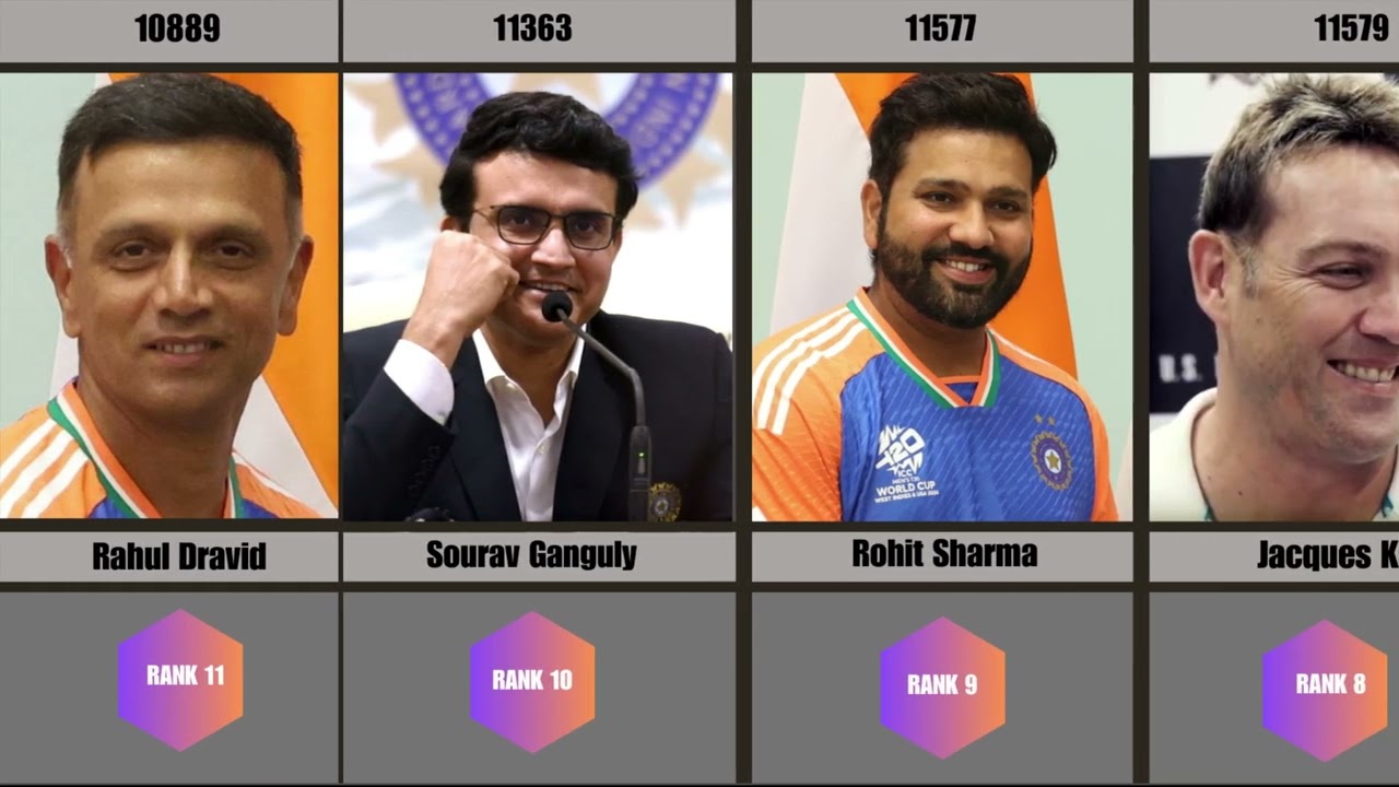 Top 30 Highest Run Scorers in ODI Cricket | All-Time Ranking