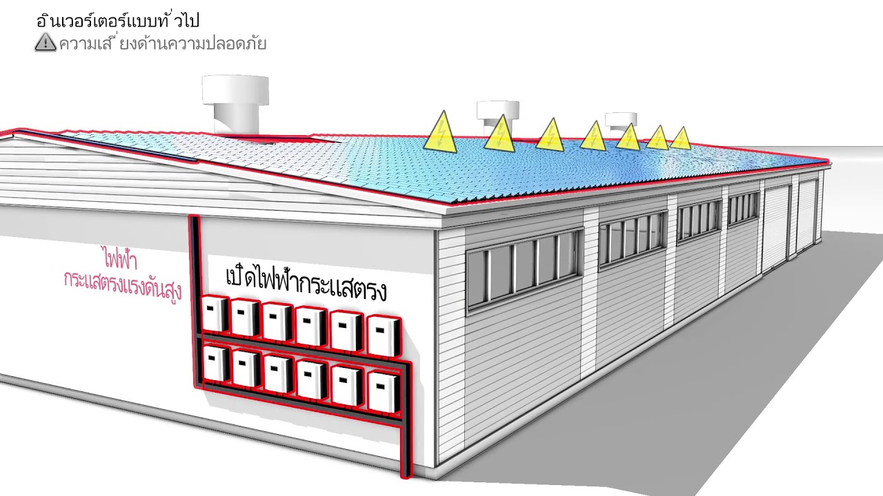 SolarEdge โซลูชั่นพลังงานแสงอาทิตย์เชิงพาณิชย์: สูงสุด ปลอดภัย ประหยัด I ประเทศไทย