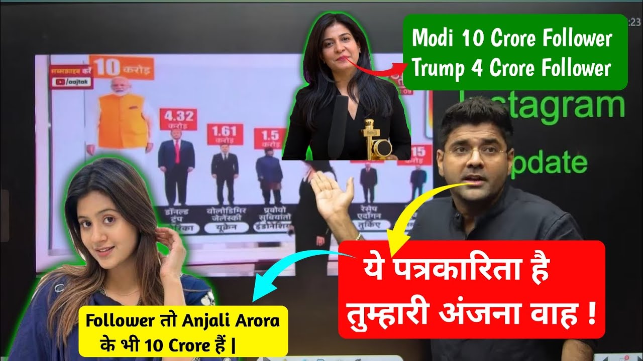 Abhinay Sir Reply to Anjana Om Kashyap 😡 | Media Exposed 