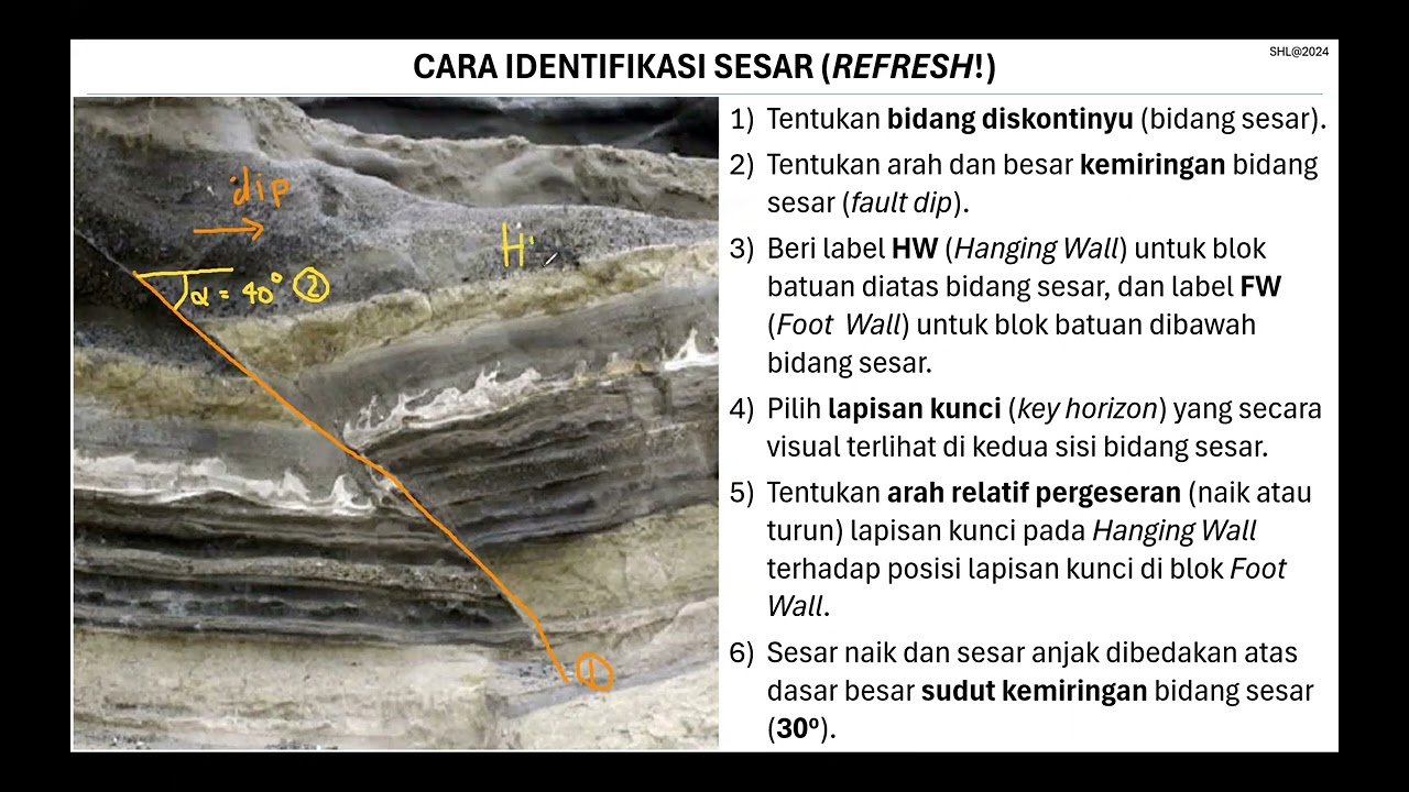 TKG 211208 # 09 Sesar Anjak