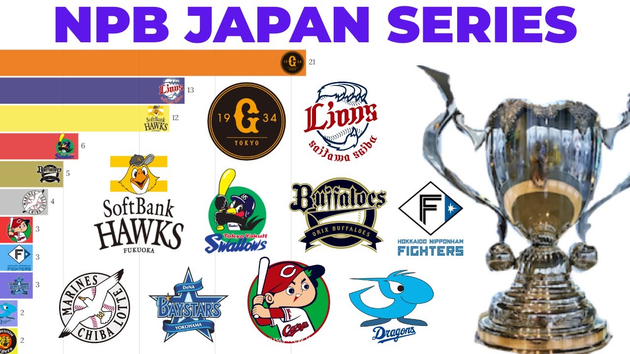 Campeões da NPB Japan Series