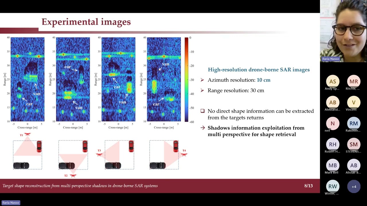 Dr. Ilaria Nasso - SAR Shadows Target Reconstruction Talk
