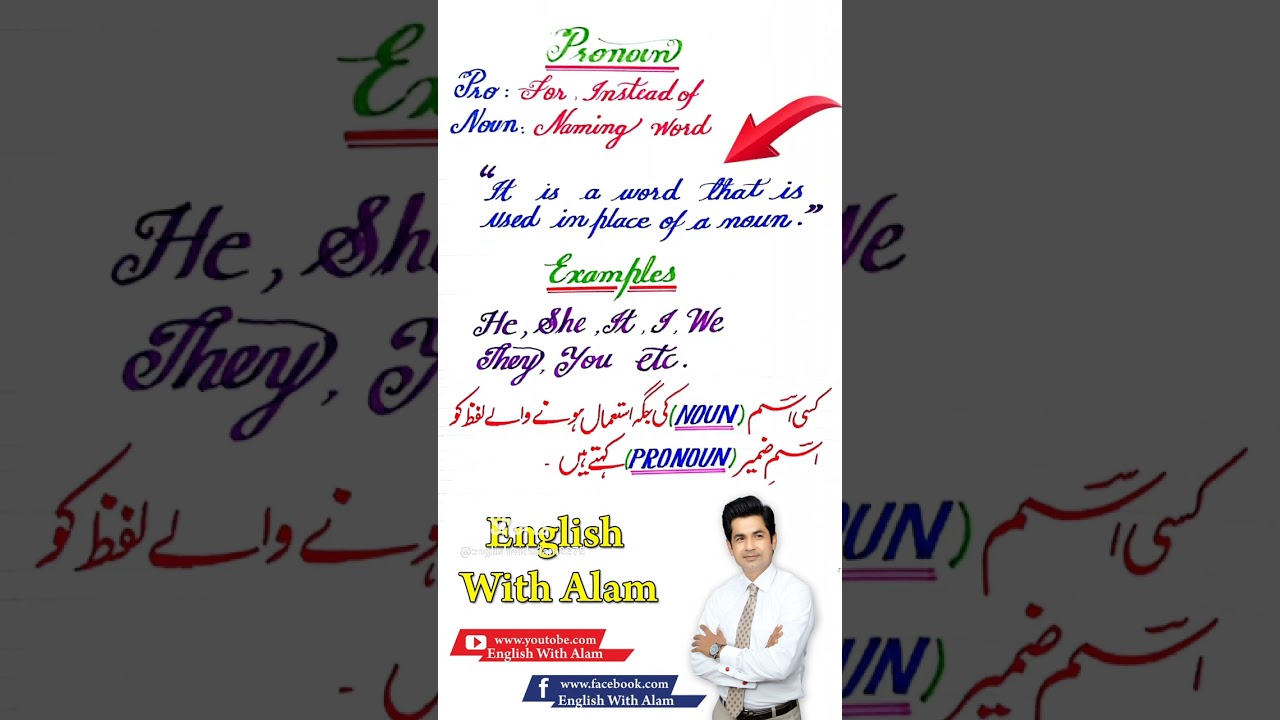 Pronoun#difinition of pronoun#concept of pronoun#examples of pronoun