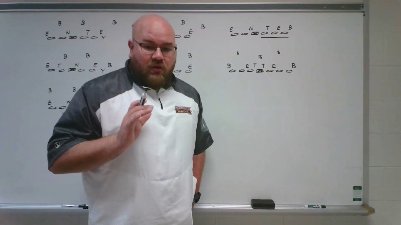 Categorizing Defensive Fronts