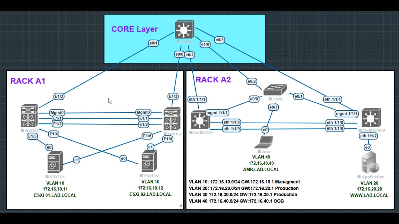 ESXi Network Design Lab | Full Integration Lab with Cisco NX-OS & vPC, | Dell OS10 Part 08 | LAB