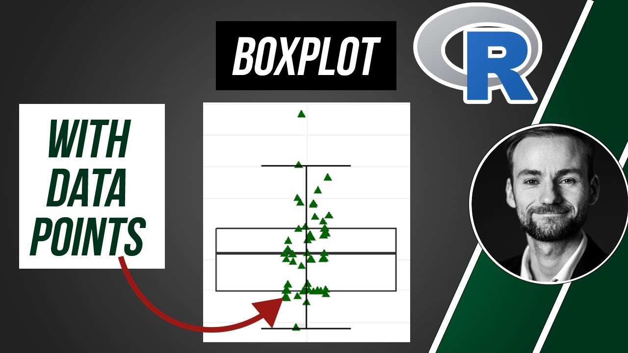 Boxplots with data points in R