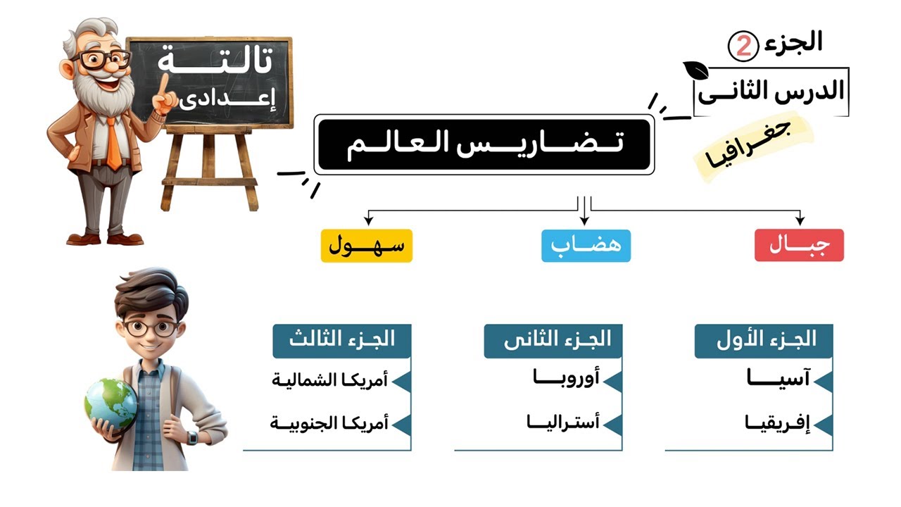 تضاريس العالم الصف الثالث الاعدادى الجزء ٢