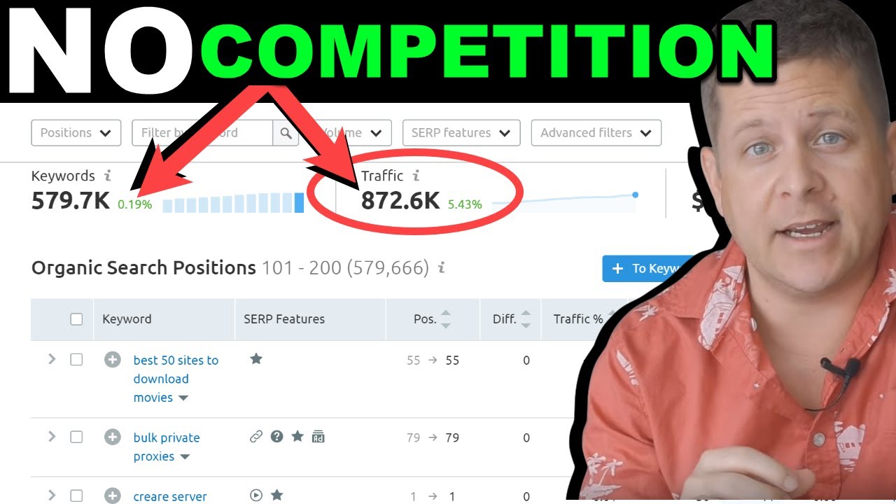 SEMRush Non Competetive Keyword Hack (3,217 Easy Keywords Found)