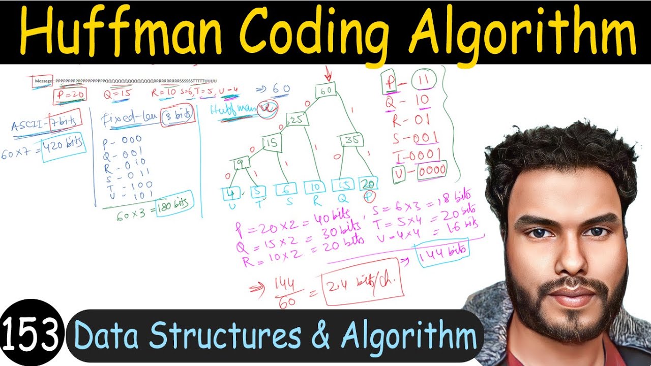 153 - Huffman Coding Algorithm - Greedy Method