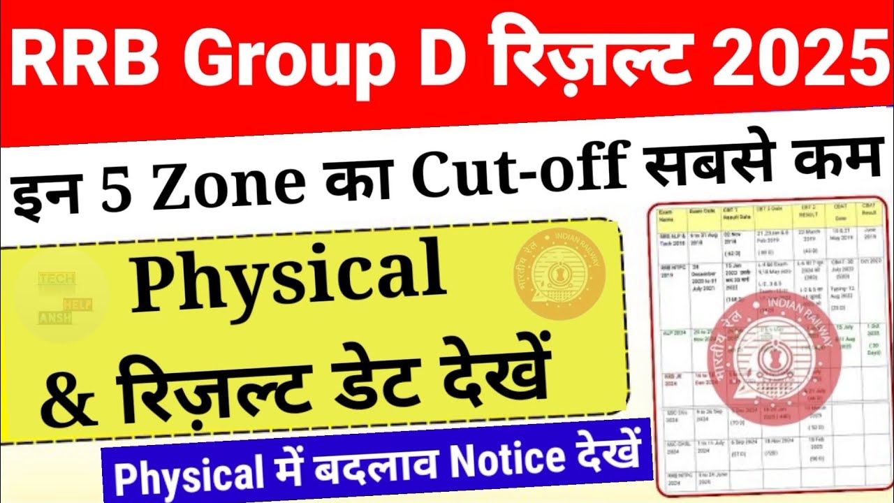 RRB Group D Result Date जारी💯RRB Group D CUT-OFF💐RRB Group D Score?Group D Cutoff🤩Group D Result,RRB