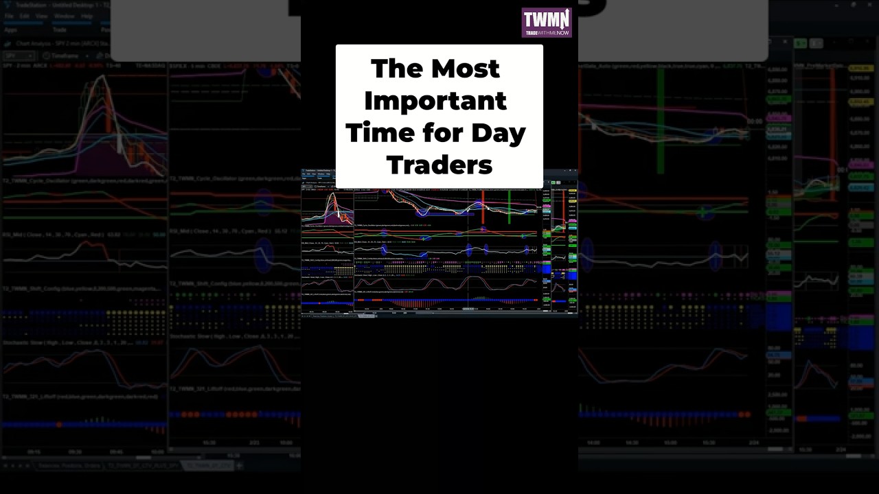 Trading Levels: Your Guide to SPY Option Chain #shorts #trading