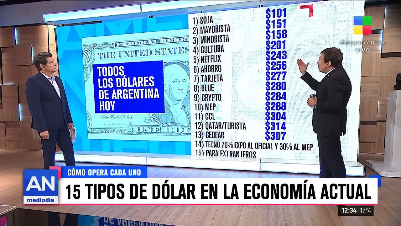 15 tipos de d&oacute;lar en la econom&iacute;a actual 😵💸