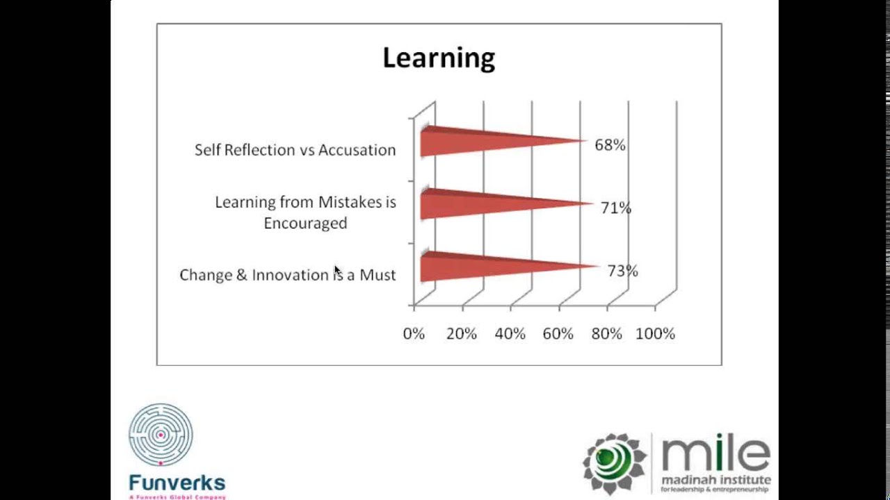 Profits through Compassion: Is it possible | MILE Webinar