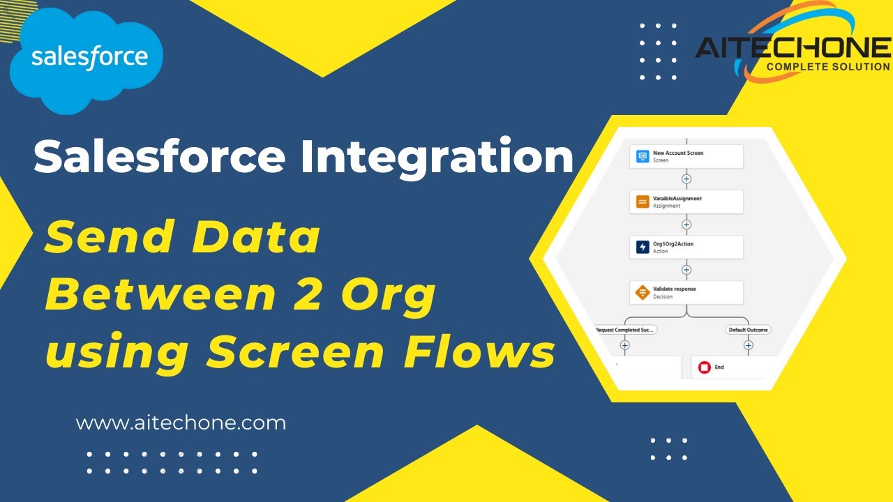Передача данных между организациями в Salesforce | Демонстрация Screen Flow + HTTP Callout
