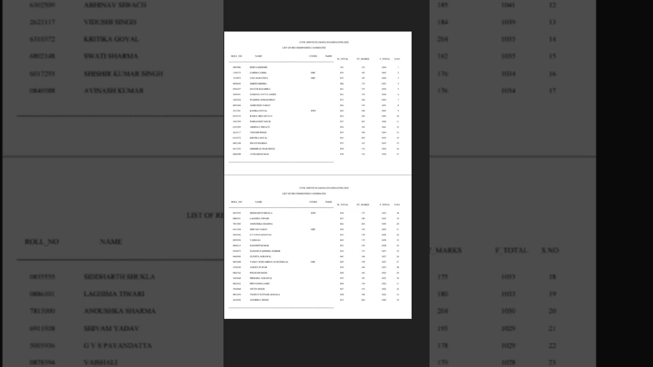 UPSC 2022 TOPPERS SCORECARD | UPSC IAS RESULT 2022 | IPS RESULT | #upsc #upscresult #upscmotivation