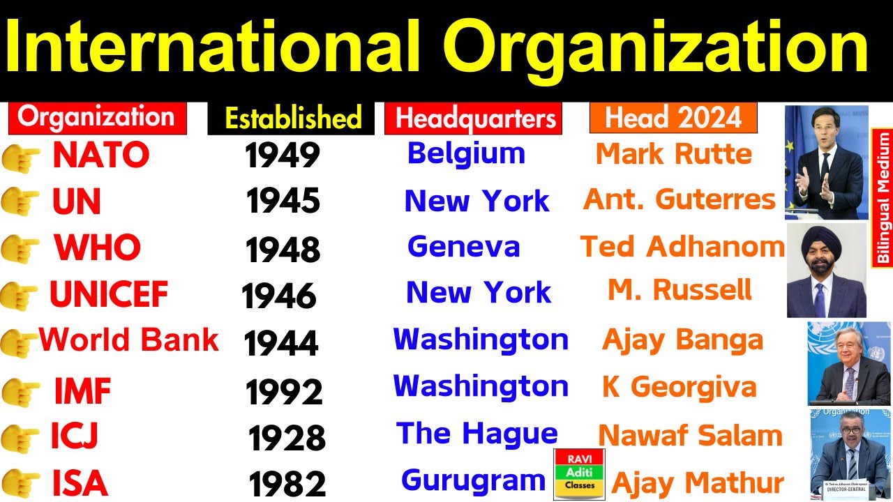 International Organisations and Headquarters | Static Gk | Appointments Current Affairs 2024 Trick