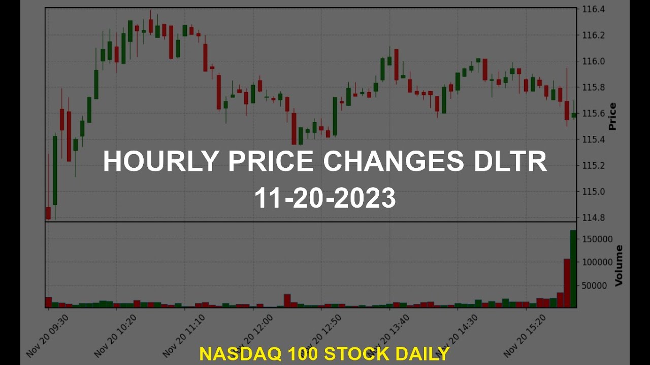Dollar Tree, Inc. DLTR Stock Price Analysis Today