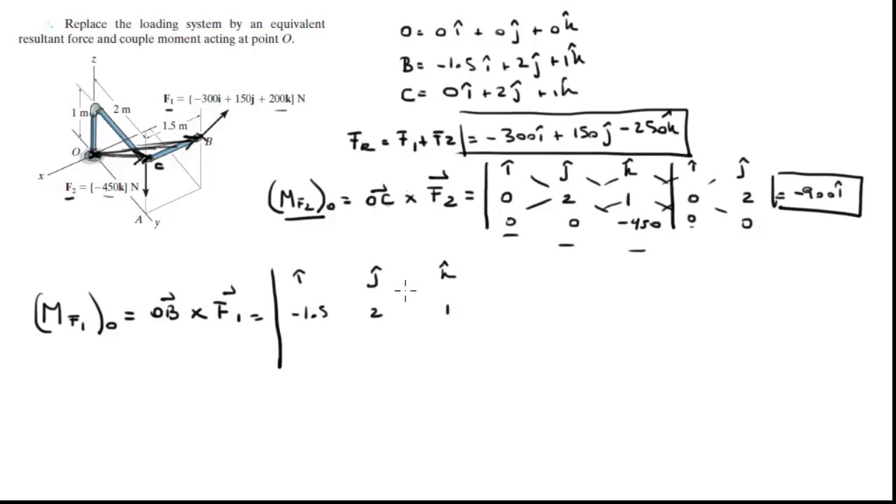 Replace the loading system by an equivalent resultant force and couple moment