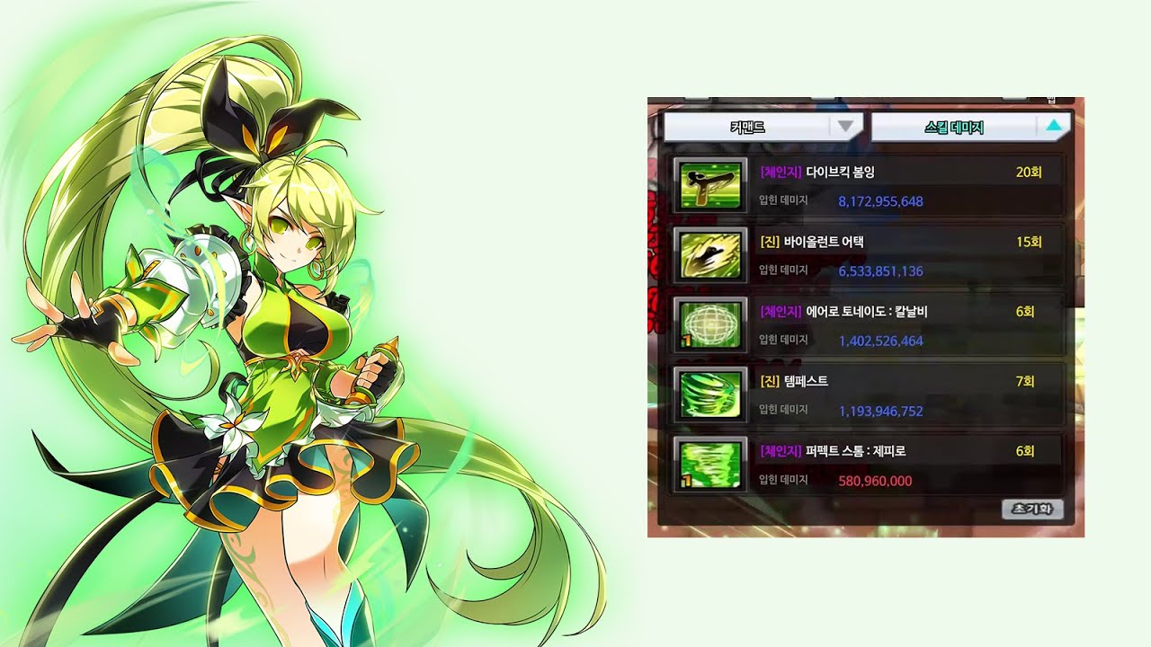 [엘소드/Elsword KR] 아네모스 개편 후 딜싸이클 / Anemos 12.31 Patch DPS