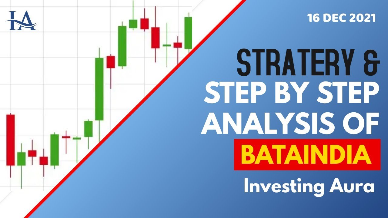 BATA INDIA | strategy & step by step analysis | Investing Aura