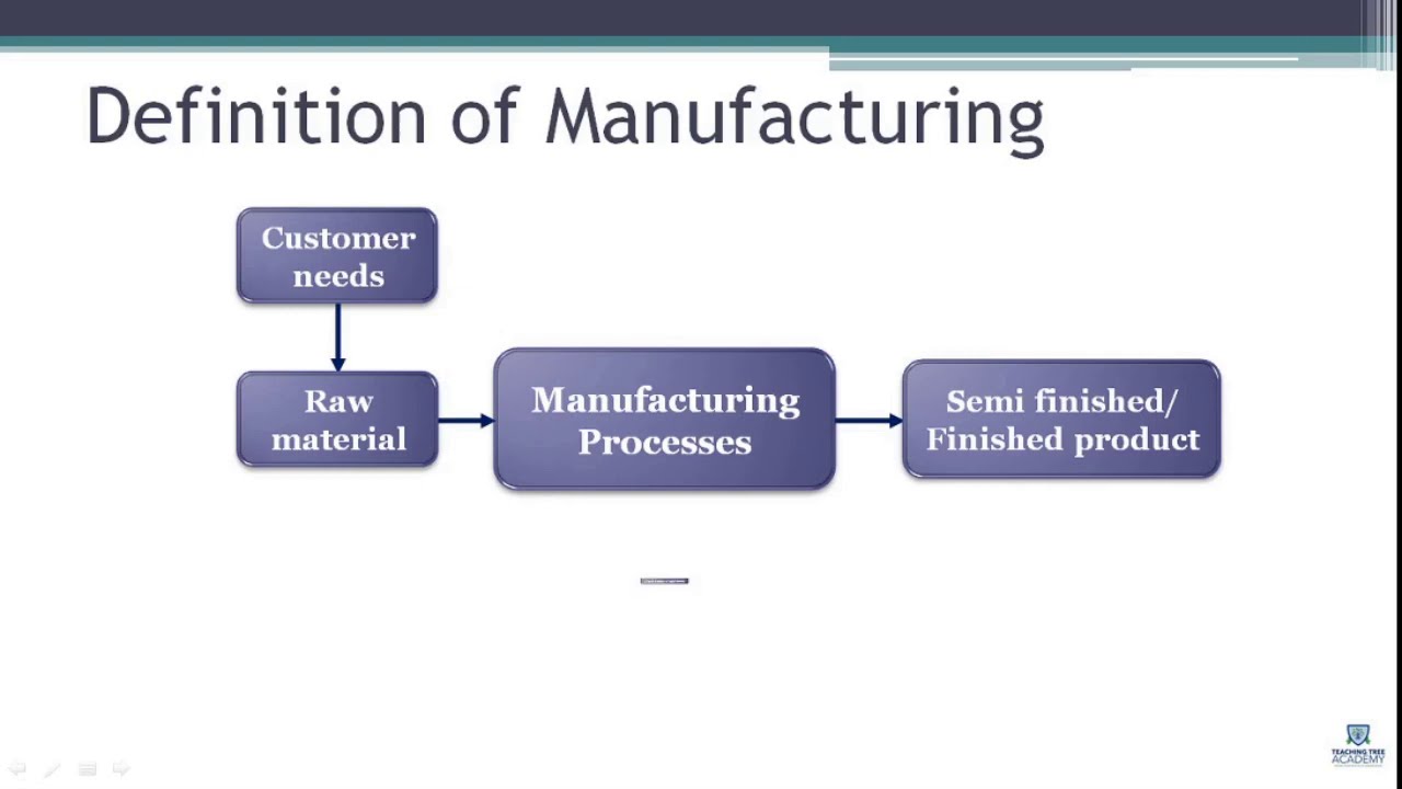 What is Manufacturing?