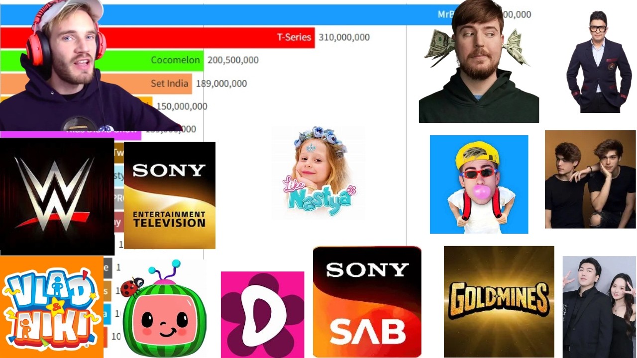 Top 15 Most Subscribed Channels (February 2026)