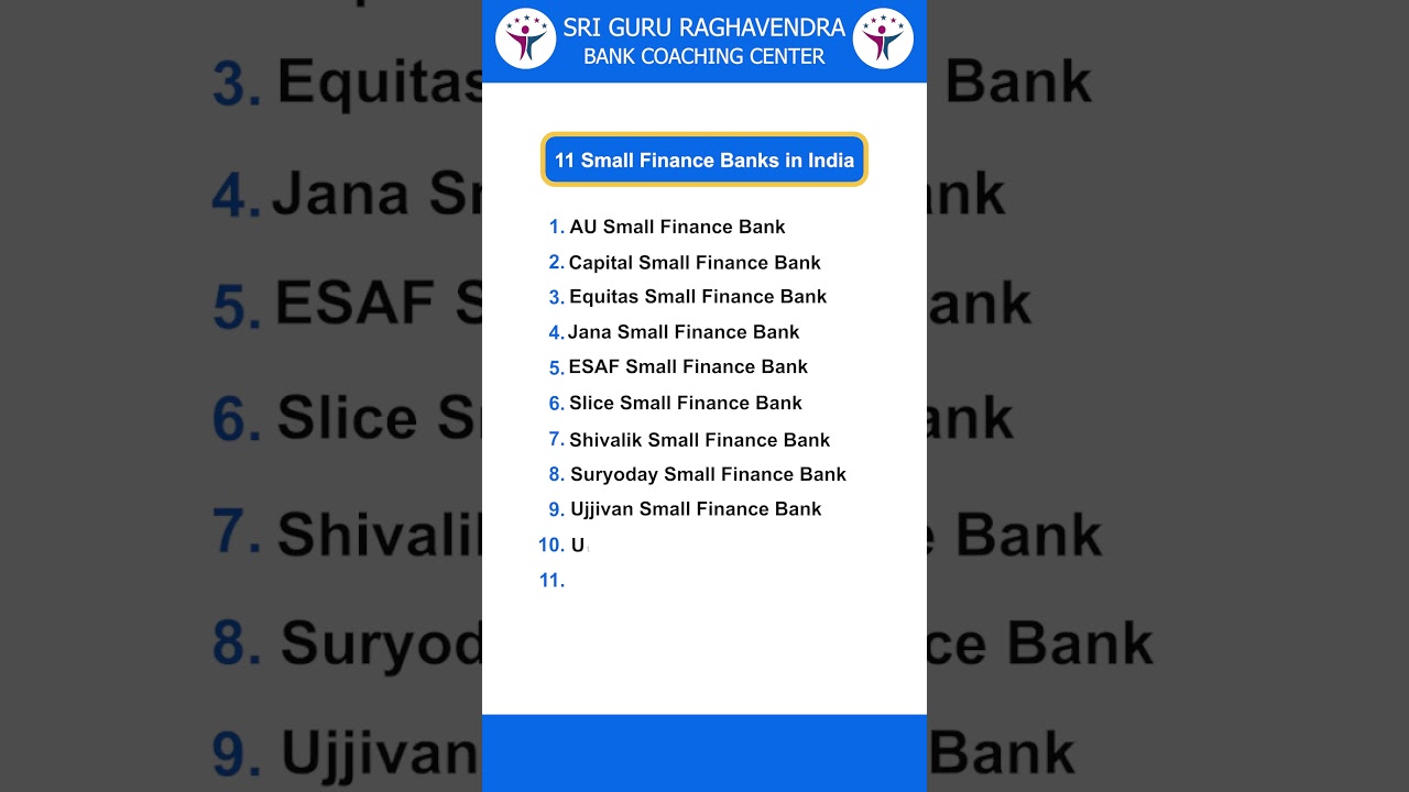 Top Small Finance Banks in India | Must-Know for Banking Exams | SSGRBCC Nandyala