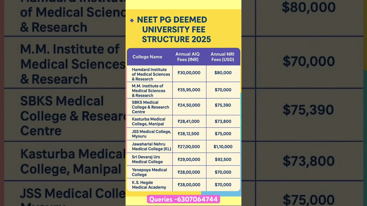 Neet pg deemed University fees #neetpg