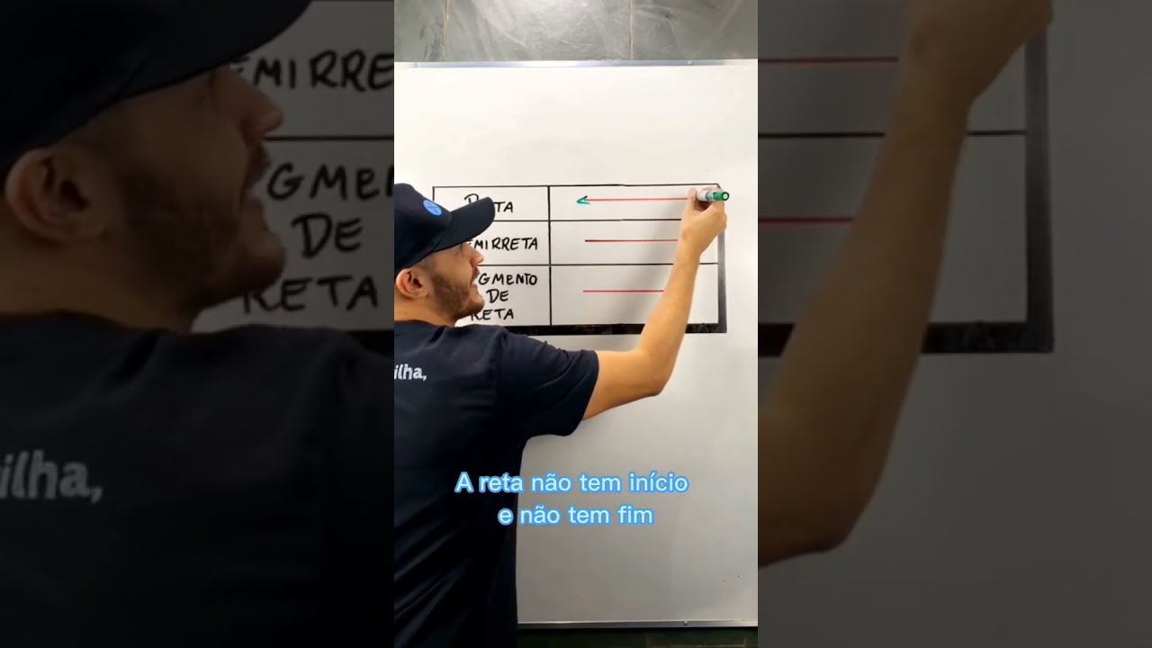 RETA, SEMIRRETA E SEGMENTO DE RETA
