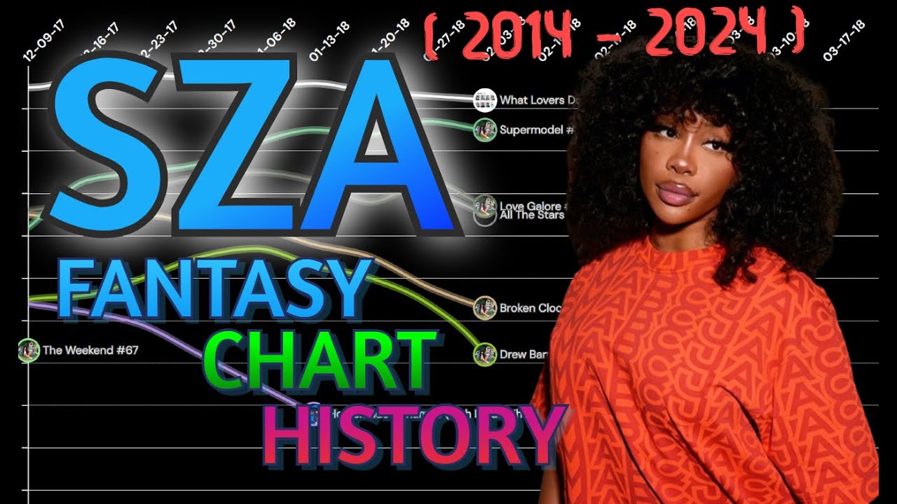 SZA Fantasy Chart History ( 2013 - 2024 )