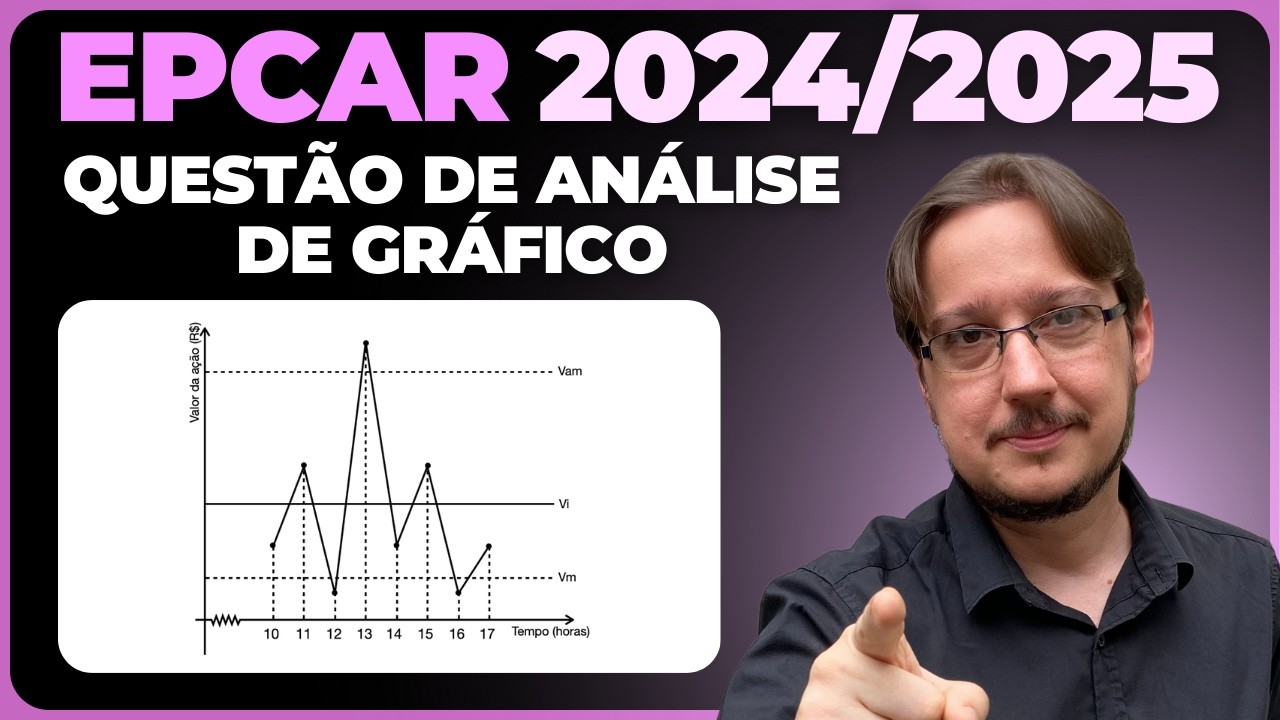 EPCAR || Análise de Gráfico || Um investidor inicia um dia com X ações de uma empresa. No decorrer