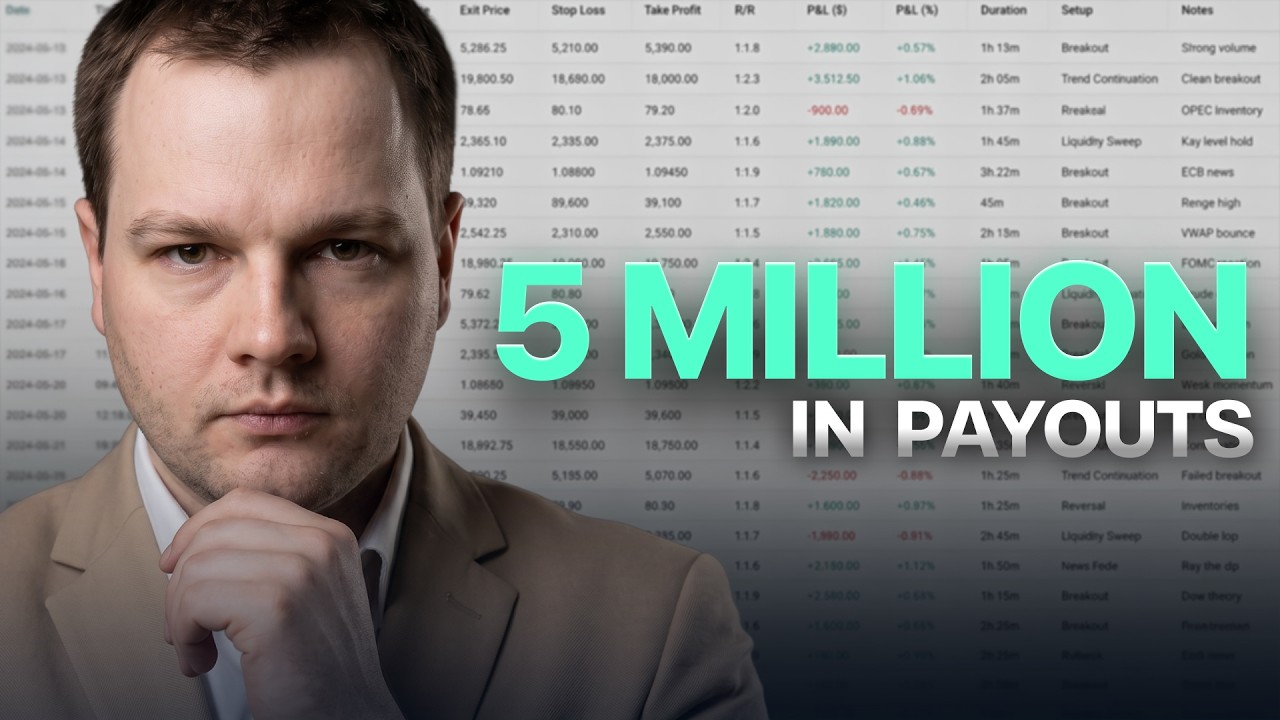 I analyzed 5,000 Prop Traders. 1 Strategy ALWAYS Wins!