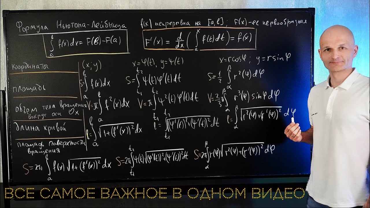 Определенный интеграл. Шпаргалка для первокурсника. Высшая математика