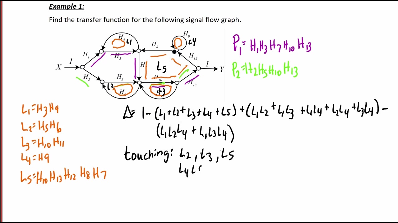 ECE205 Lecture 6-2 Supplement: Signal Flow Graphs and Mason's Gain Formula