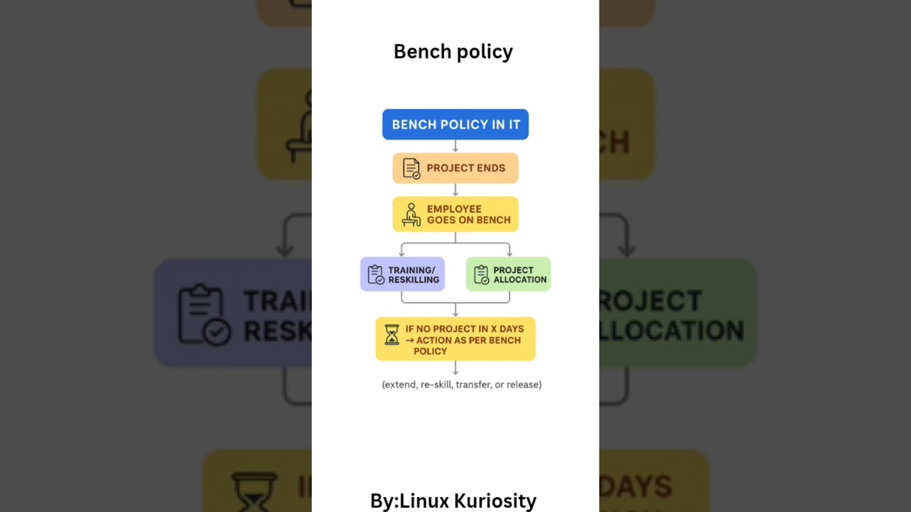 #layoffs #tech #bench #technology #tech #policy