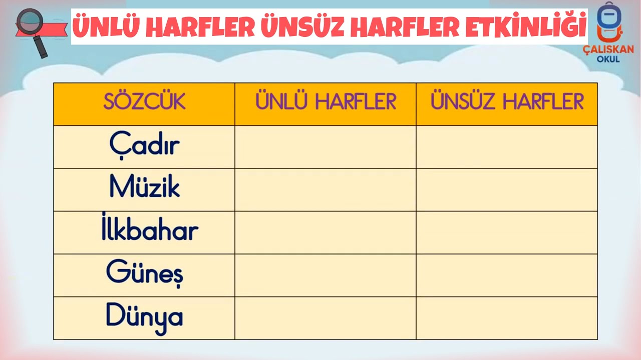 Ünlü Harfler Ünsüz Harfler Etkinliği