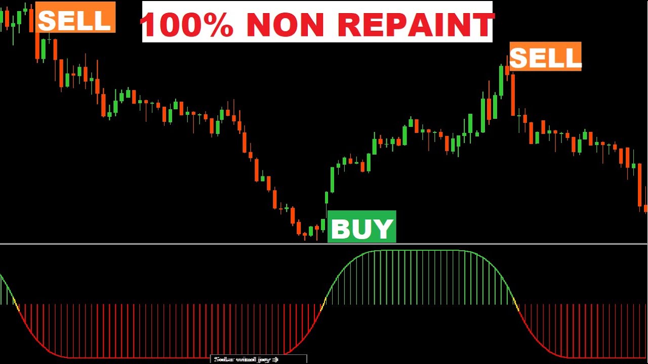 100% Non Repaint solar winds joy indicator for forex trading