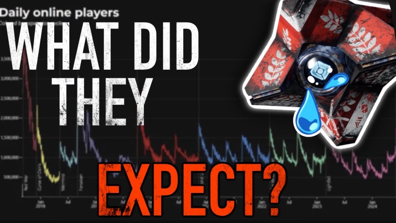 The State of Destiny is... Not Great