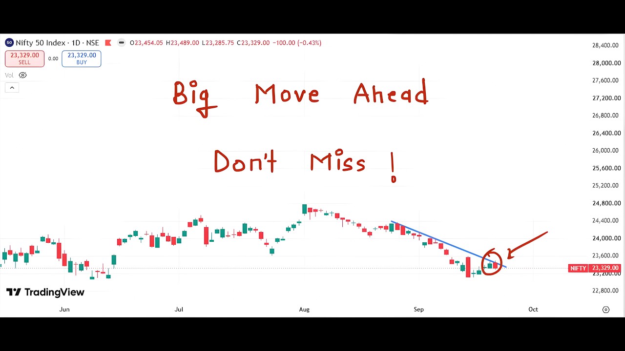 Nifty Prediction For Tomorrow 23 September 2026 | Tomorrow Nifty Analysis