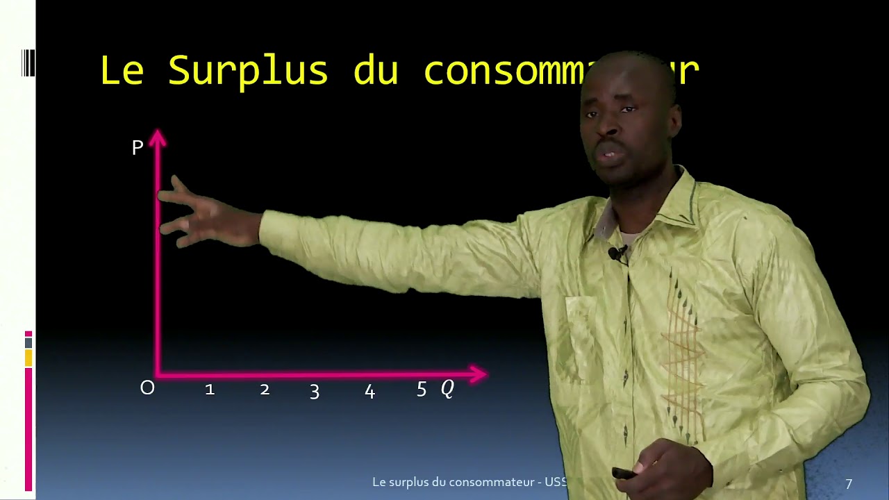 Microéconomie : Madou Cisse Le surplus consommateur