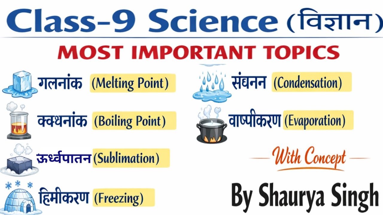 #class_9_science #गलनांकMelting Point #क्वथनांकBoiling Point #ऊर्ध्वपातनSublimation #संघनन #science