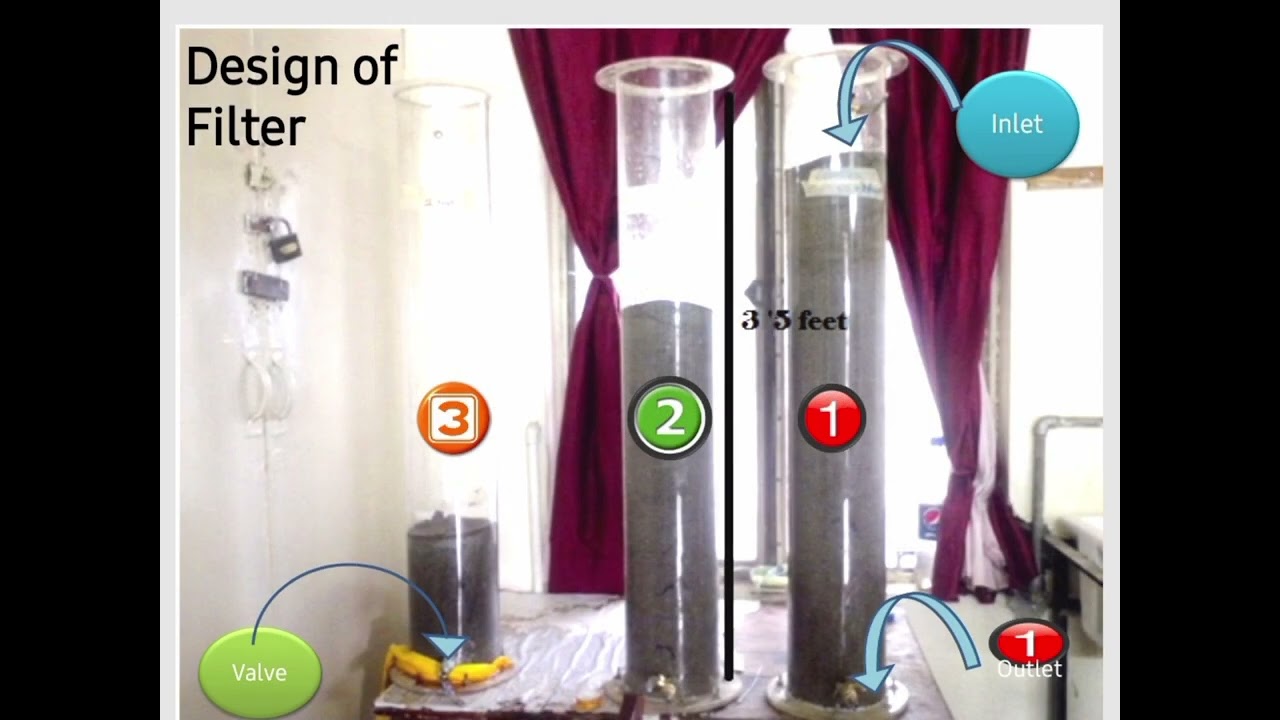 Waste Water Treatment Project | Water Purification Working Model 