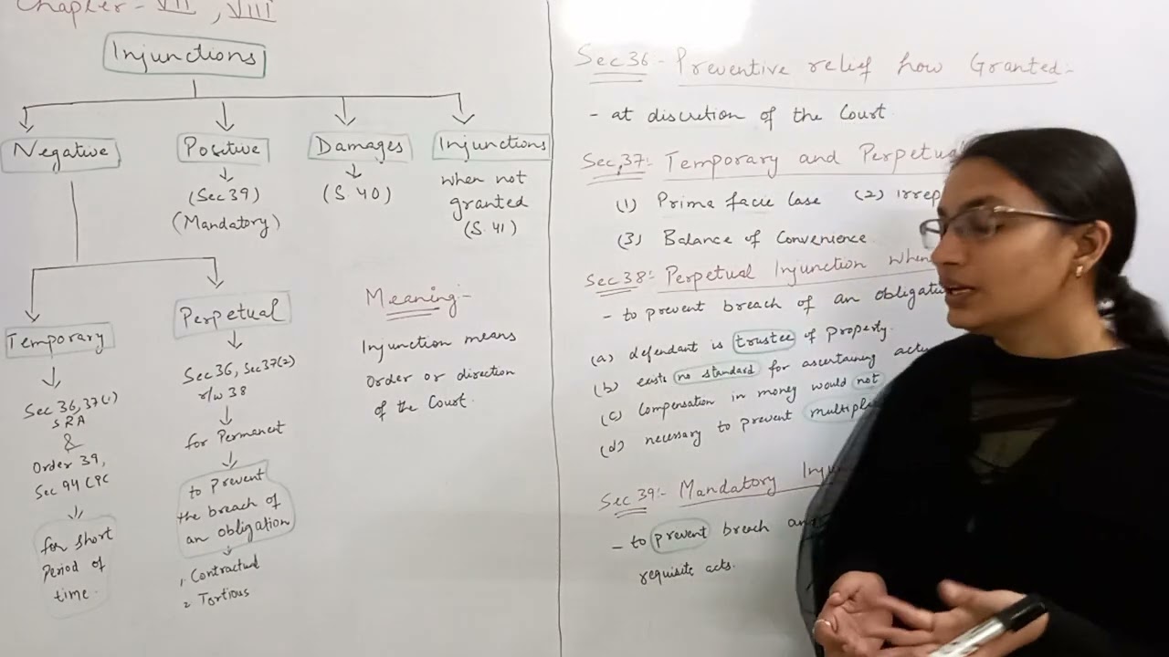 The Specific Relief Act 1963 | Lecture 10 Injunction | Section 36-39 |