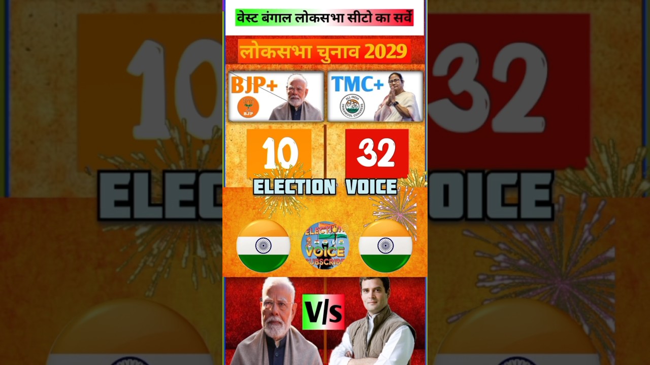 Narendra Modi Vs Mamta Banerjee | West Bengal Vidhansabha Seats Exit Poll 🔥 2029. #westbengal #tmc